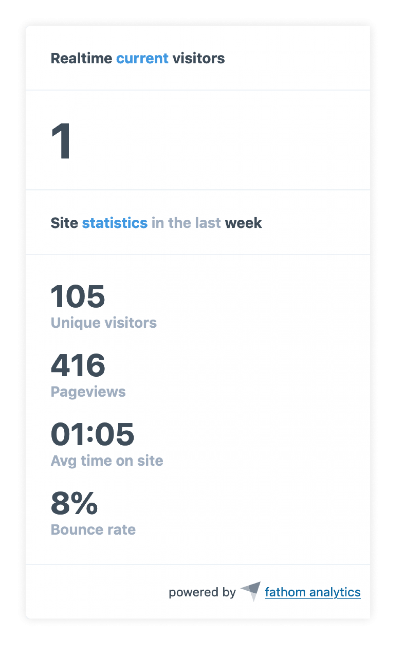 Fathom Analytics